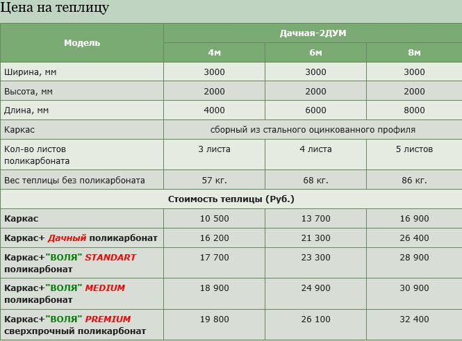 Теплица ооо воля дачная 2дум 8 схема двери